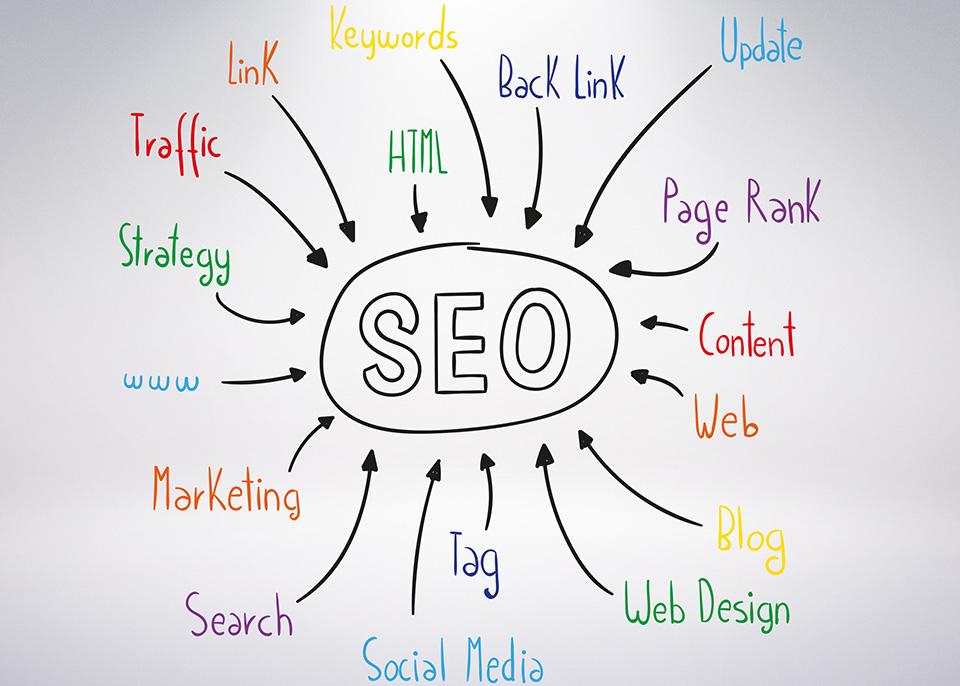 ��վ�ؼ���